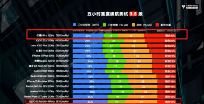 学生打游戏的好手机推荐_什么手机打游戏最好学生用_学生玩游戏推荐手机