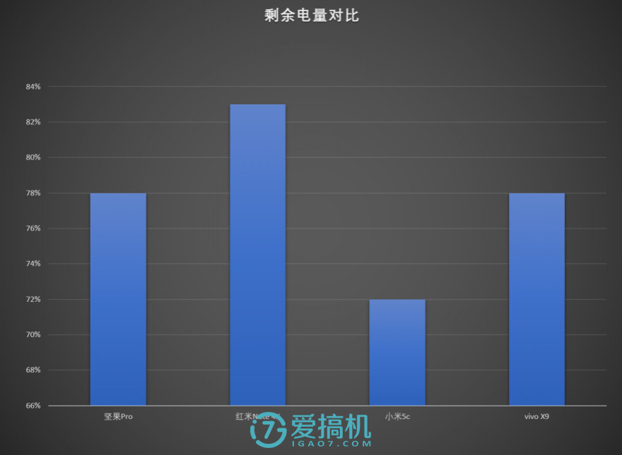 学生打游戏的好手机推荐_学生玩游戏推荐手机_什么手机打游戏最好学生用