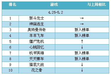 玩苹果手机游戏_苹果玩手机游戏屏幕变暗_苹果玩手机游戏怎么样