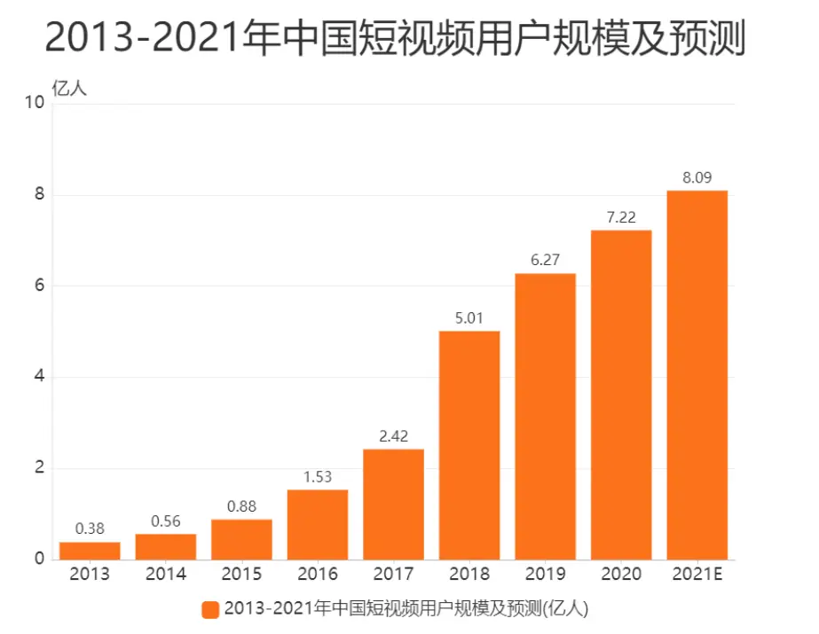 下载游戏视频免费手机版_视频app游戏_视频免费下载安装到手机