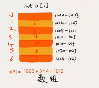 dijkstra算法求解最短路径_路径算法_算法求最短路径