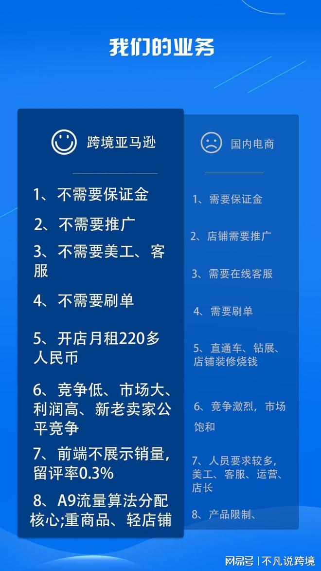 亚马逊开店流程及费用知乎_亚马逊开店流程_亚马逊开店流程及费用多少