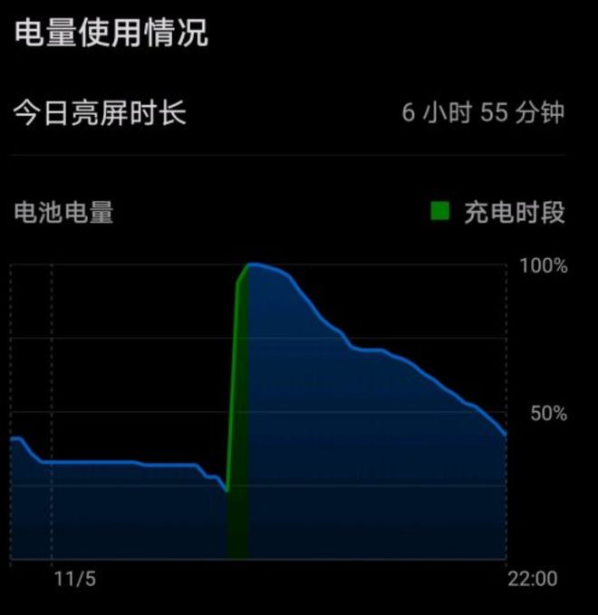 手机电池玩游戏不耐用_手机电池打游戏能用多久_五百元玩游戏大电池手机