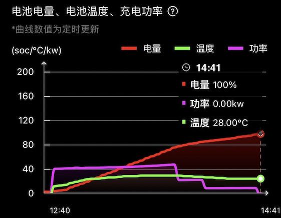 手机电池打游戏能用多久_手机电池玩游戏不耐用_五百元玩游戏大电池手机