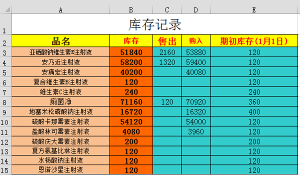 进销存简单吗_傻瓜进销存_进销存是啥