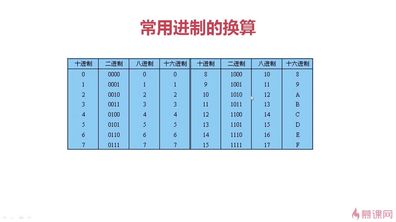 汉字转换进制_汉字转16进制工具在线_汉字转换成二进制数对应表