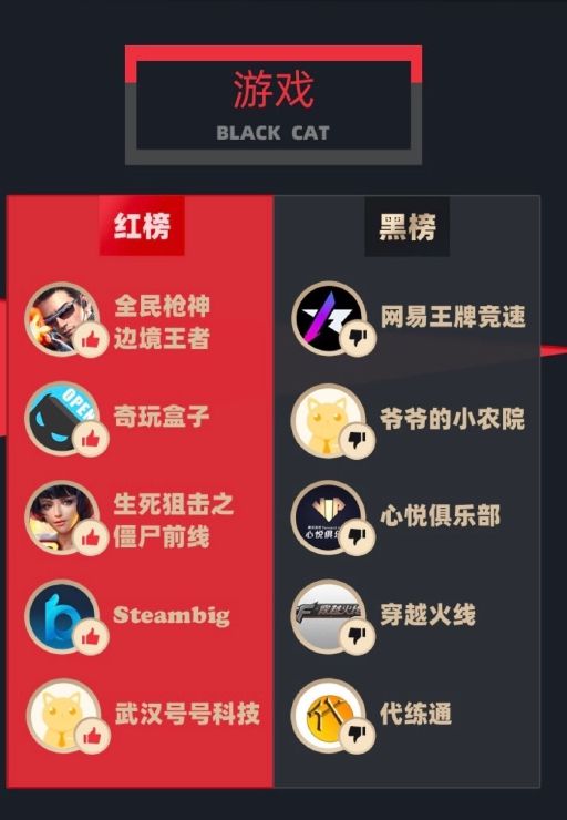爸妈腾讯玩手机游戏用什么登录_爸妈腾讯玩手机游戏用什么软件_用爸妈手机玩腾讯游戏