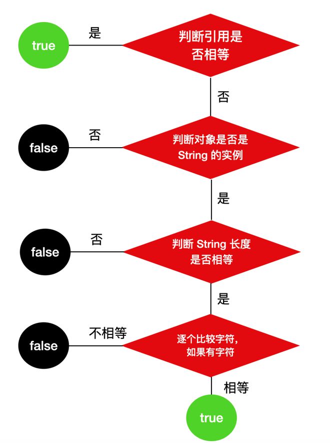 awk字符串截取_字符串截取字符串_字符串方法截取