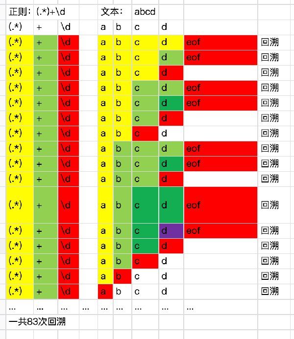 awk字符串截取_字符串截取字符串_字符串方法截取