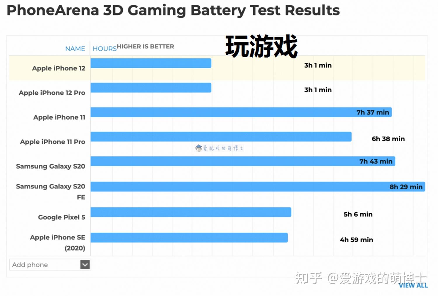 要用什么手机来做游戏_手机做游戏的软件有哪些_手机做游戏软件