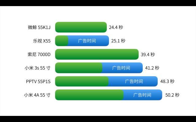 11寸平板多大参照图对比_平板大小多少寸_多大平板参照寸对比图好看