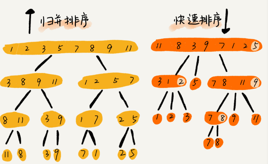 归并排序c++代码_归并排序代码c语言_c归并排序