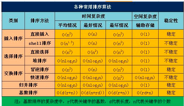 c归并排序_归并排序c++代码_归并排序代码c语言