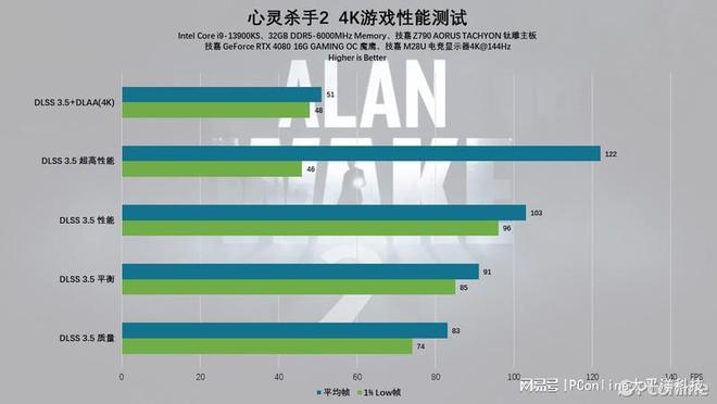 最新手机游戏性能跑分_最新手机游戏性能跑分_最新手机游戏性能跑分