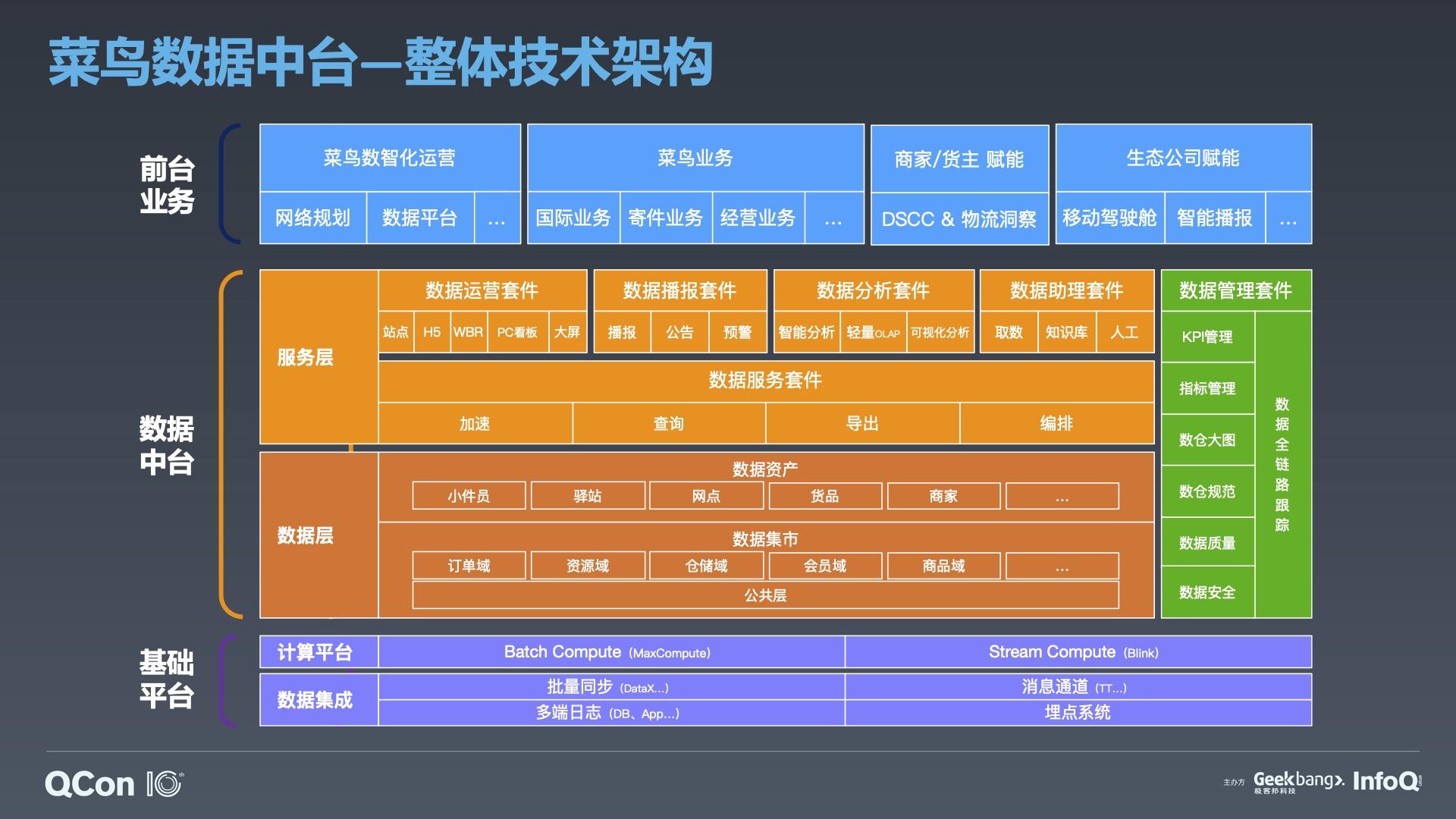 阿里物联网平台_阿里的物联网平台_阿里物联app