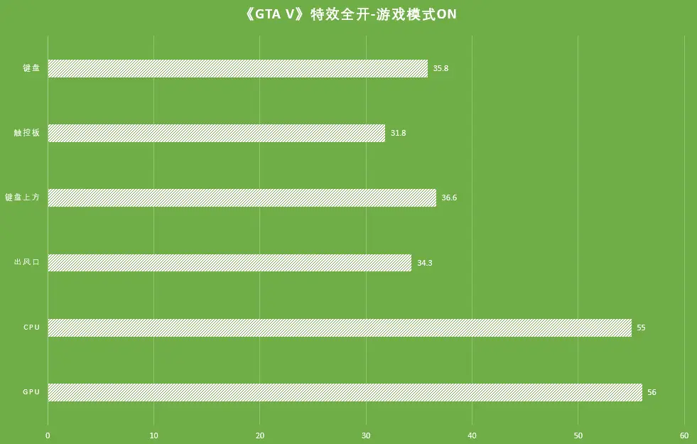 手机性能游戏排行_手机性能要求非常高的游戏_一些游戏手机性能怎么样