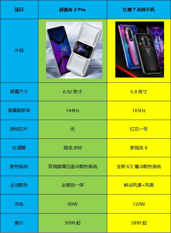 手机性能要求非常高的游戏_一些游戏手机性能怎么样_手机性能游戏排行