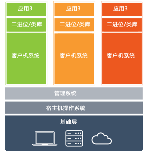 vue部署nginx_部署Nginx服务_部署nginx服务器