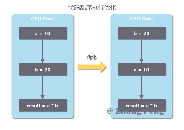 mybatis调用存储过程_调用存储过程的语句_调用存储过程的对象