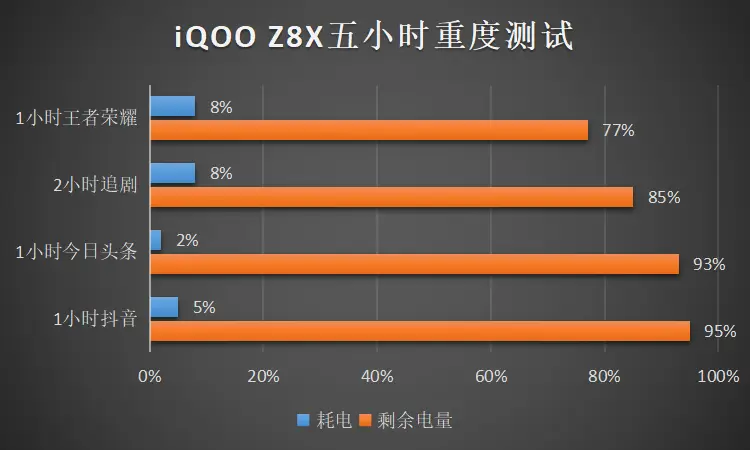 王者荣耀游戏手机测评_评测王者手机游戏的软件_王者游戏手机评测