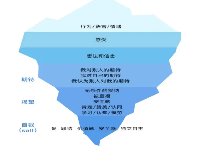 心灵控制感测有什么用_心灵控制器_心灵控制