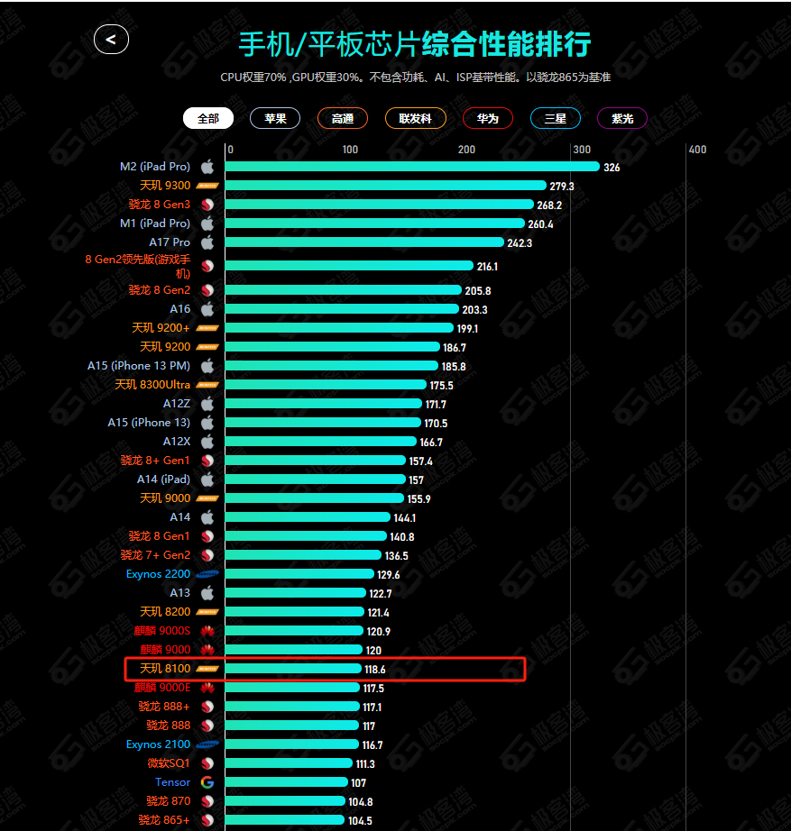 华为性能游戏手机_游戏手机 硬核游戏 华为_游戏华为硬核手机怎么样