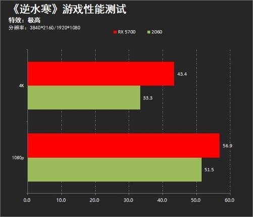 电脑玩主机游戏掉帧_主机玩游戏掉帧特别严重_手机主机玩游戏掉帧怎么办