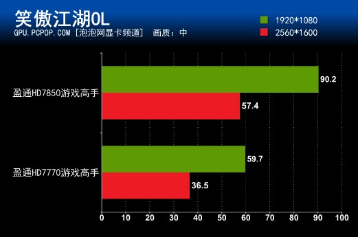 主机玩游戏掉帧特别严重_电脑玩主机游戏掉帧_手机主机玩游戏掉帧怎么办
