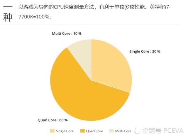 玩游戏手机是多核还是单核_可以玩核弹的手机游戏_手机核弹游戏