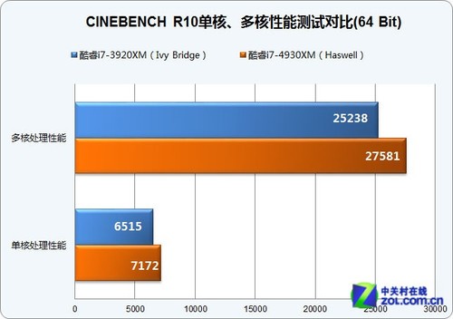 可以玩核弹的手机游戏_玩游戏手机是多核还是单核_手机核弹游戏