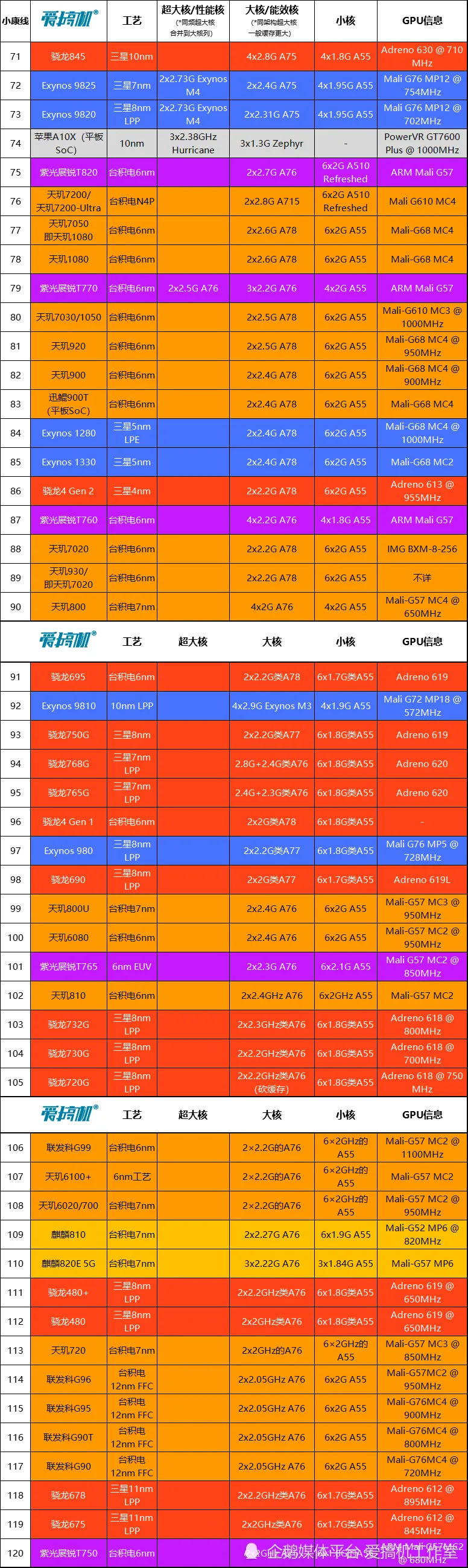 手机核弹游戏_可以玩核弹的手机游戏_玩游戏手机是多核还是单核