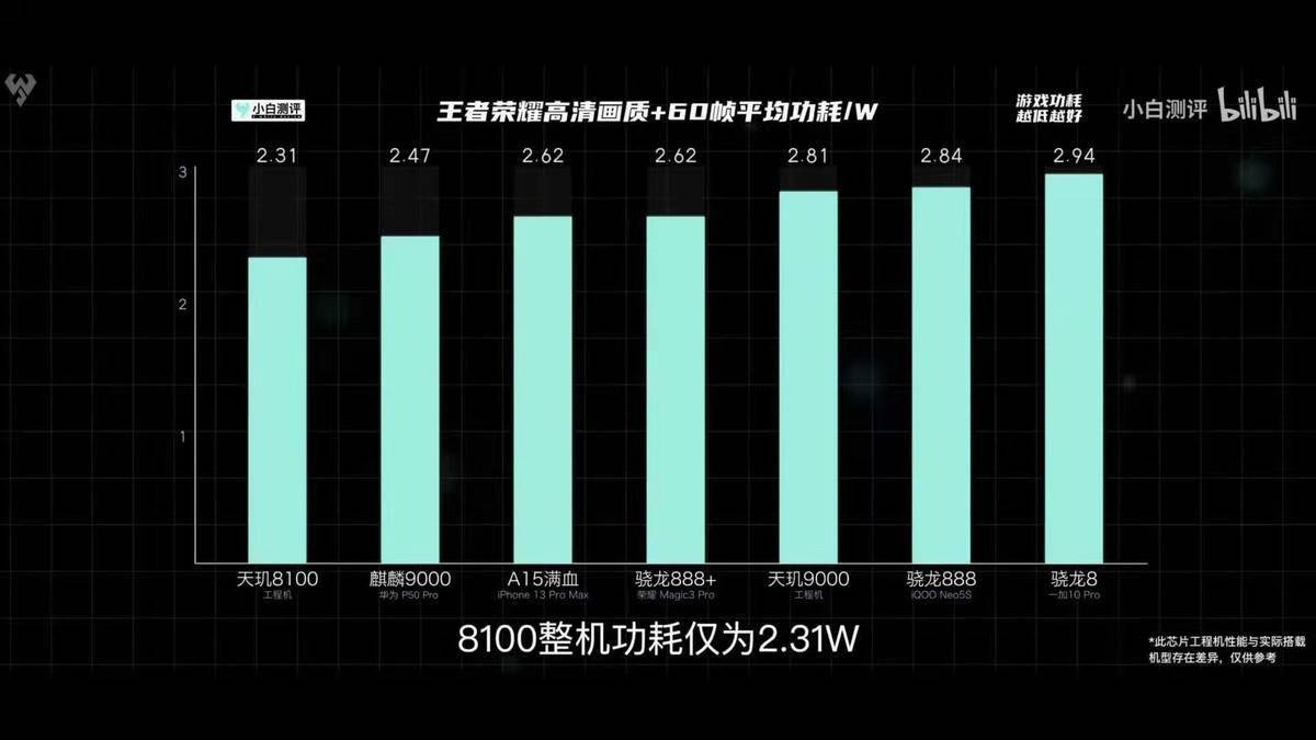 采用骁龙675的手机_骁龙675测试游戏手机_骁龙测试手机游戏675怎么样