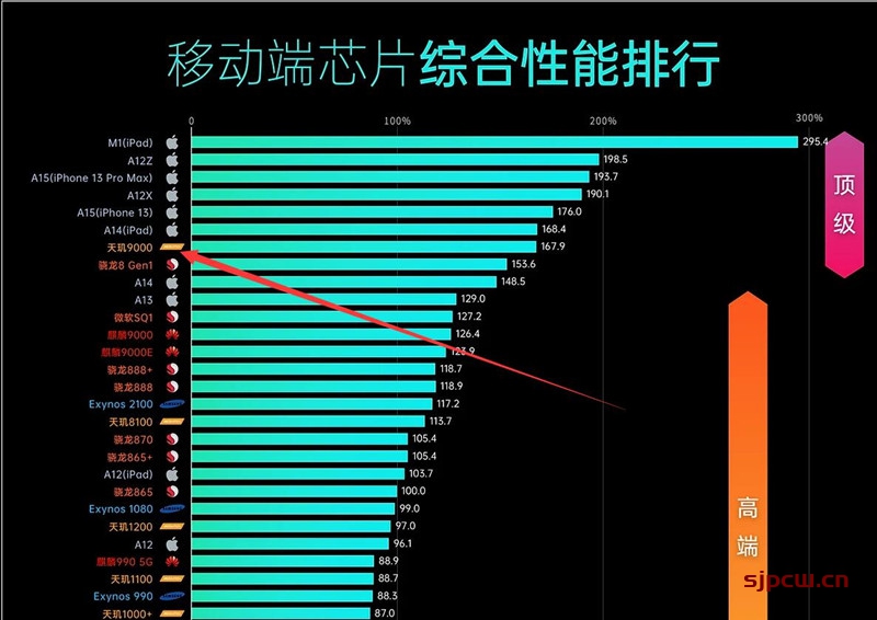 骁龙675测试游戏手机_采用骁龙675的手机_骁龙测试手机游戏675怎么样