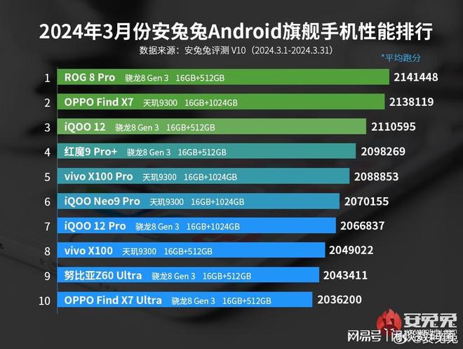 采用骁龙675的手机_骁龙675测试游戏手机_骁龙测试手机游戏675怎么样