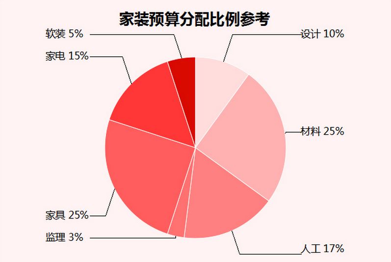 柜子设计软件app_柜子设计软件有哪些_柜子设计软件下载