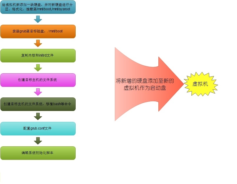 电脑硬盘怎么装_硬盘装电脑上能直接用吗_硬盘装电脑上不显示