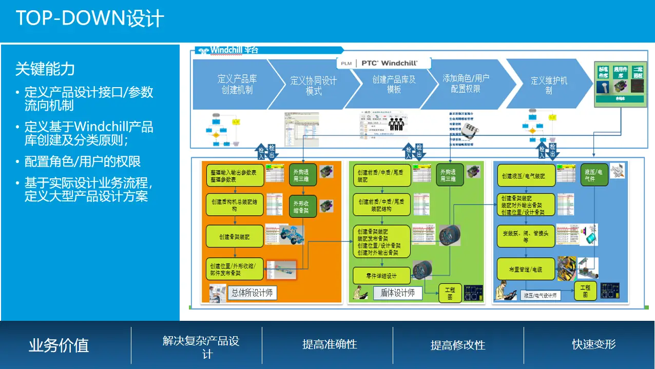 营销自动化解决方案_营销自动化_营销自动化ma