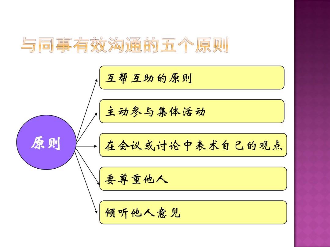 玩手游英语_利用手机玩游戏英语_玩游戏要有手机号码吗英语