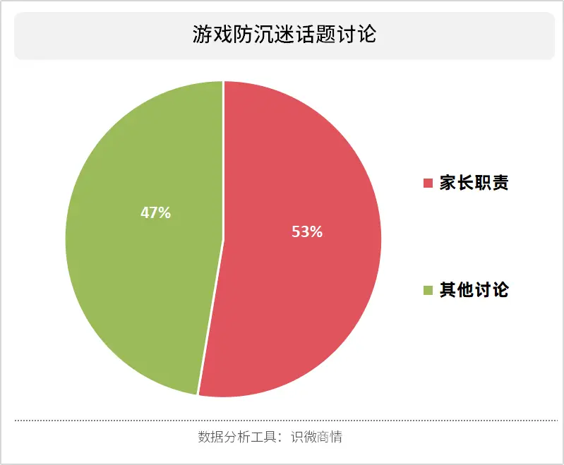 实名验证失败手机游戏怎么办_手机游戏实名认证失败_游戏手机实名验证失败