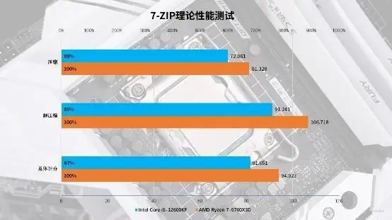 锐龙处理器弊端_锐龙处理器什么意思_锐龙处理器是什么