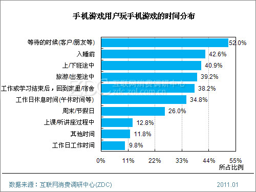 手机损耗玩游戏卡怎么办_手机损耗玩游戏会怎么样_玩手机游戏损耗手机吗