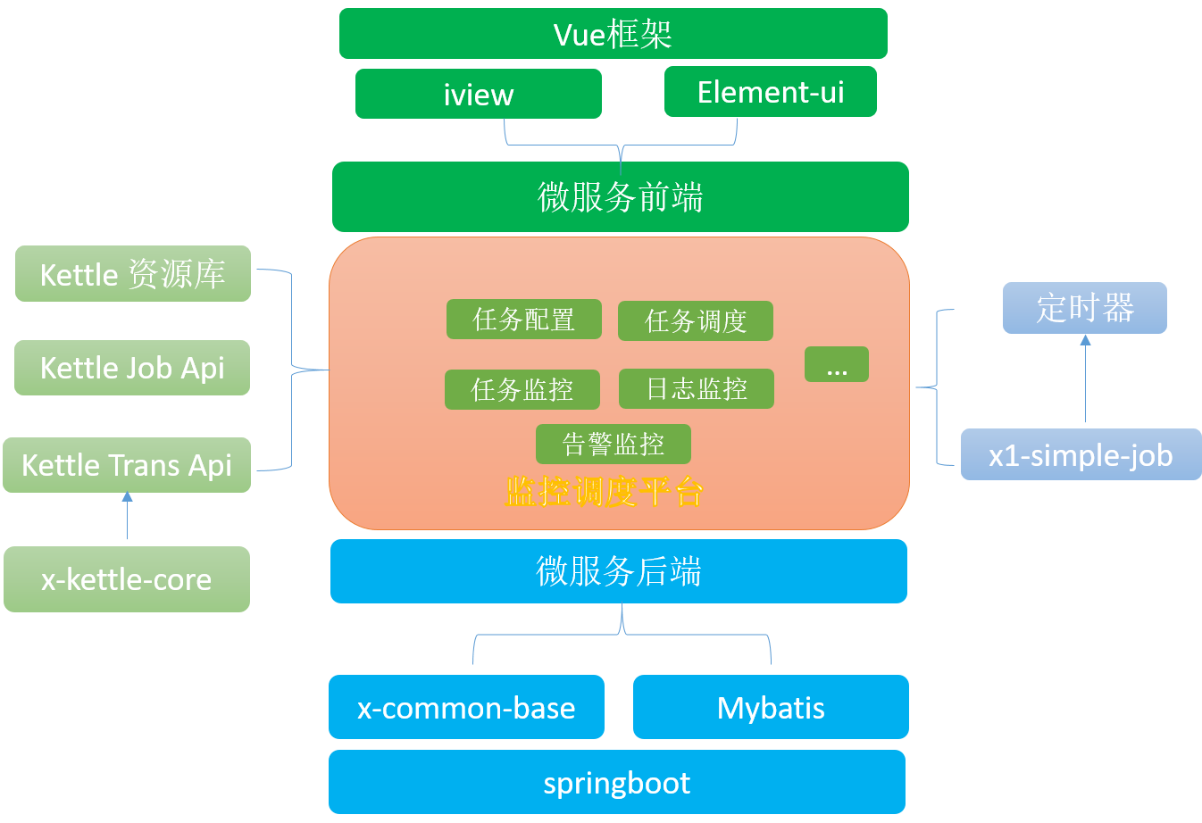 vue上传图片到后端-探索Vue图片上传机制：前端与后端数据交互的实践经验