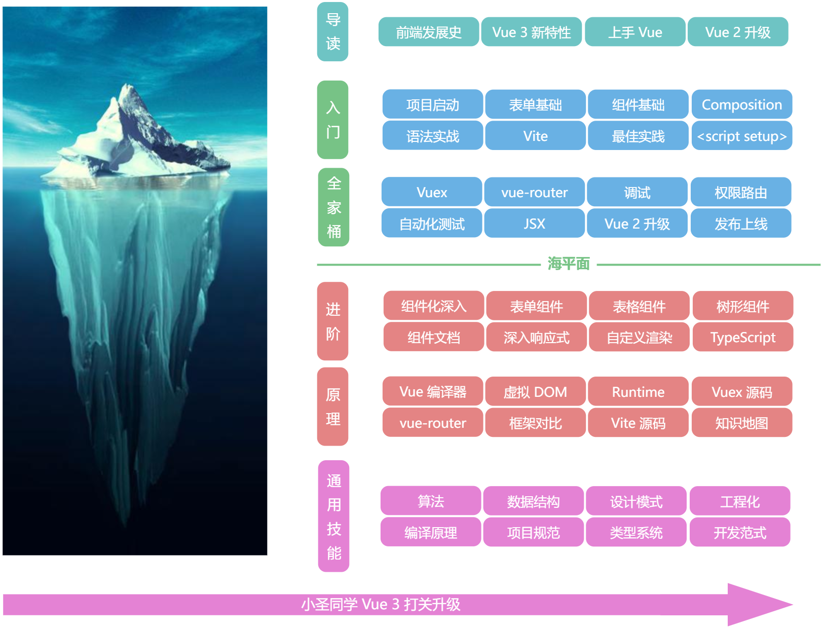 前端上传图片到后端vue_vue上传图片到后端_前端vue上传本地图片