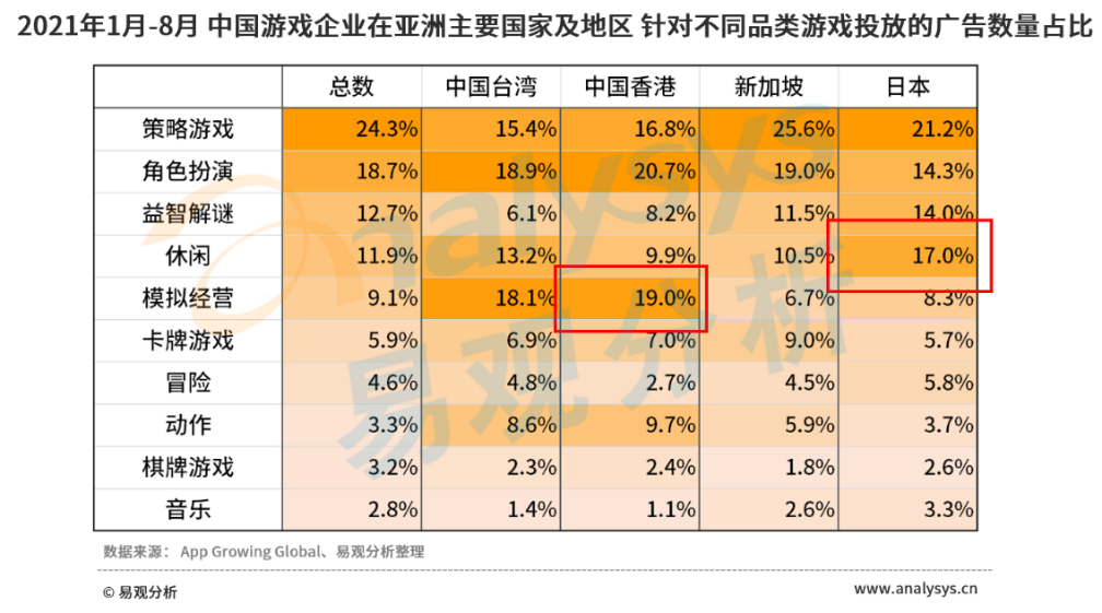 游戏手机价格低_游戏手机低价_现在各游戏手机价格一样吗