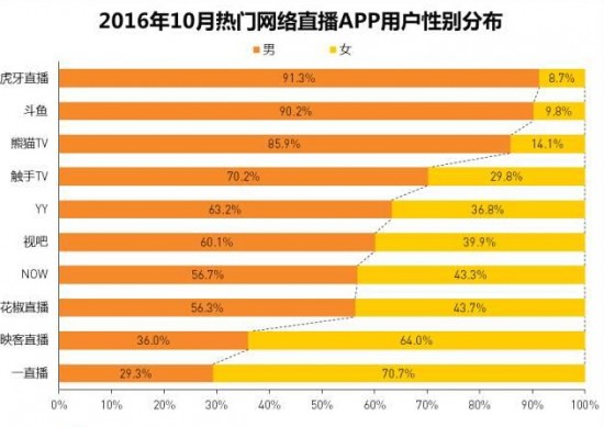 2021主播打游戏用什么手机_主播都用哪款手机玩游戏_主播打游戏用的手机