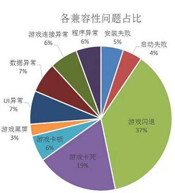 闪退手机游戏天刃怎么关闭_闪退游戏怎么回事_天刃手机游戏闪退