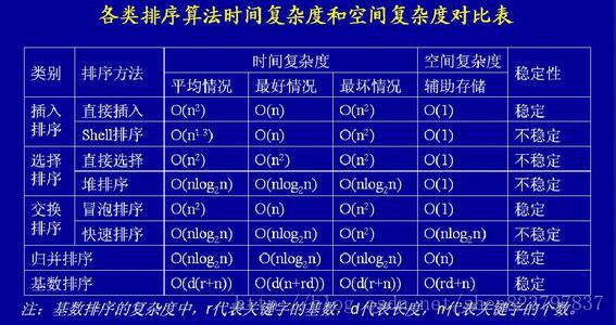 排序冒泡排序法_排序冒泡算法_c++冒泡排序