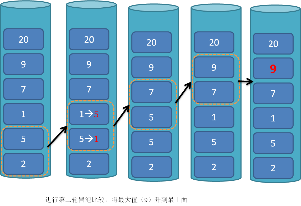 排序冒泡算法_排序冒泡排序法_c++冒泡排序