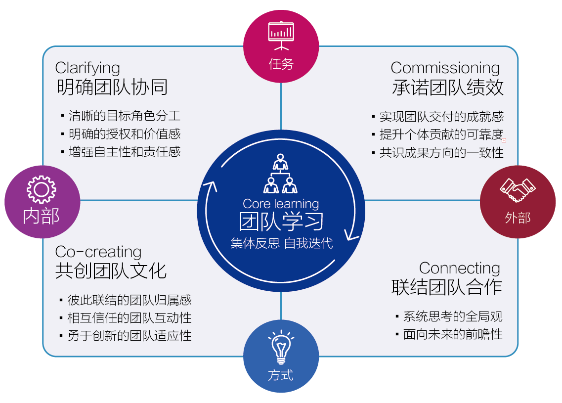 主外键_主外键区别_主外键作用和区别