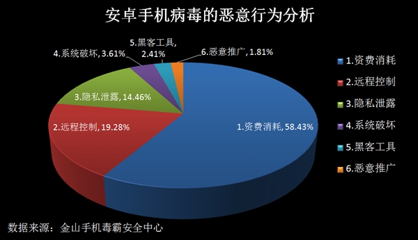 电脑病毒下载地址_电脑病毒下载_病毒电脑下载哪个软件